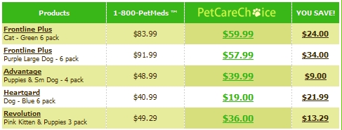 Pet Meds Price Comparison