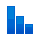 Pet Forums Statistics